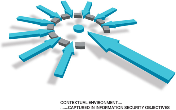 Endpoint Detection